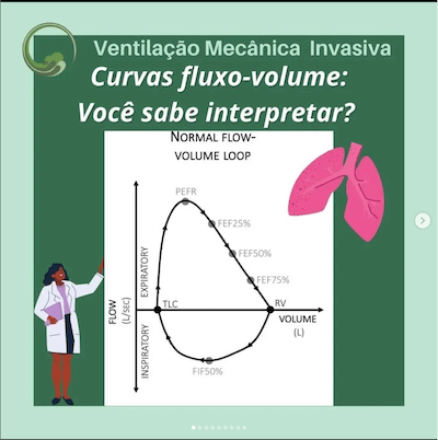 Curvas de ventilação mecânica UTI Wavesmed