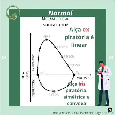 Curva fluxo volume normal curva ventilação mecânica wavesmed