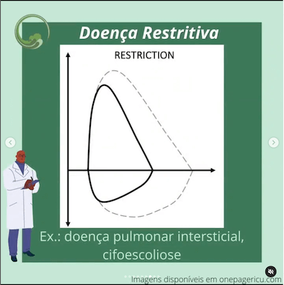 Doença restritiva curva ventilação mecânica wavesmed