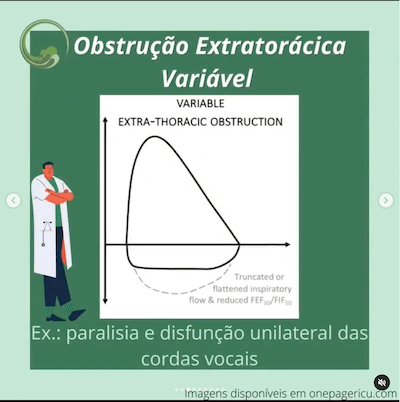 Obstrução extratorácica curva ventilação mecânica wavesmed