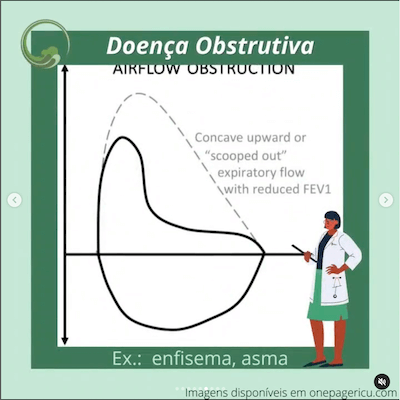 Doença obstrutiva curva ventilação mecânica wavesmed