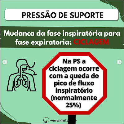 Ciclagem ventilação mecânica pediatria pressão de suporte wavesmed