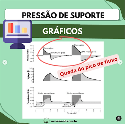 Gráficos ventilação mecânica pediatria pressão de suporte wavesmed