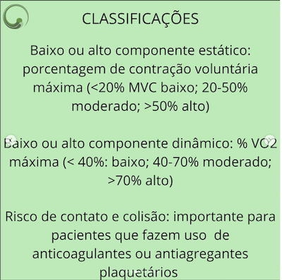 Classificação avaliação cardiológica para praticas esportivas crianças wavesmed