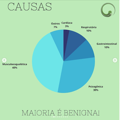 Causas dor torácica crianças wavesmed