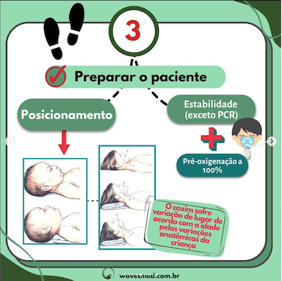 Preparar paciente passos intubação pediátrica de sucesso wavesmed