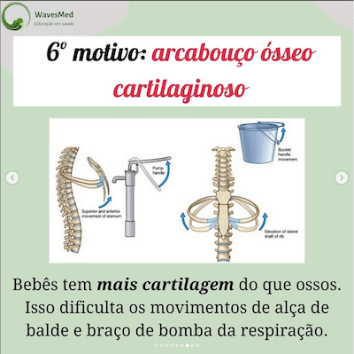 Arcabouço ósseo cartilaginoso bebes tem mais insuficiência respiratória que adultos wavesmed