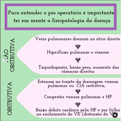 Fisiopatologia dicas pós operatório de drenagem anômala total de veias pulmonares wavesmed