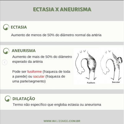 Ectasia aneurisma como medir dilatação aorta ecocardiograma wavesmed