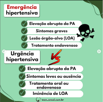 Urgência hipertensiva crise hipertensiva wavesmed