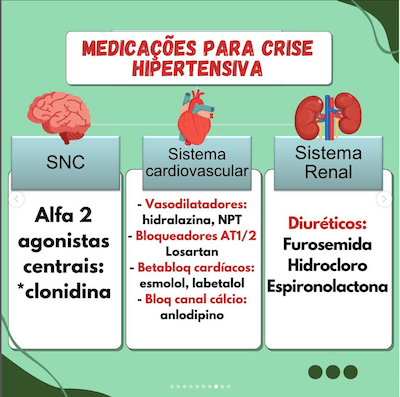 Medicações crise hipertensiva wavesmed