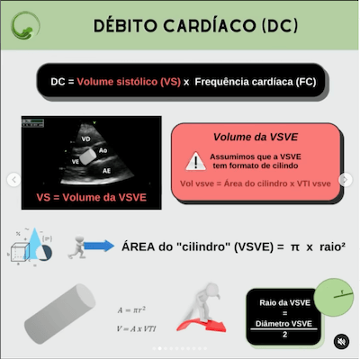 Debito cardíaco ecocardiograma como cateter swan ganz wavesmed