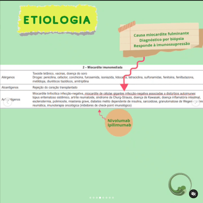 Etiologia resumo diretriz miocardite wavesmed