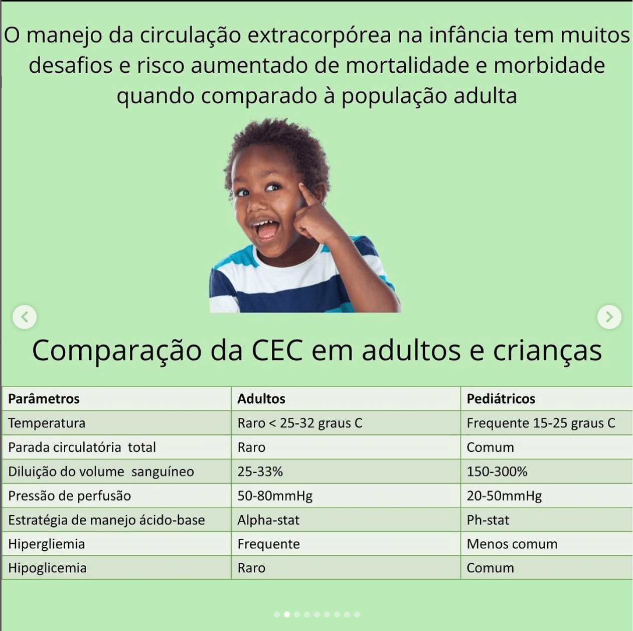 Manejo circulação extracorpórea cec na cardiopatia congênita wavesmed