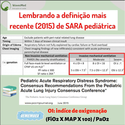 Definição recrutamento alveolar Wavesmed