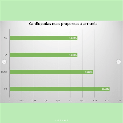 Cardiopatias arritmias pós operatório cardiopatias congênitas Wavesmed