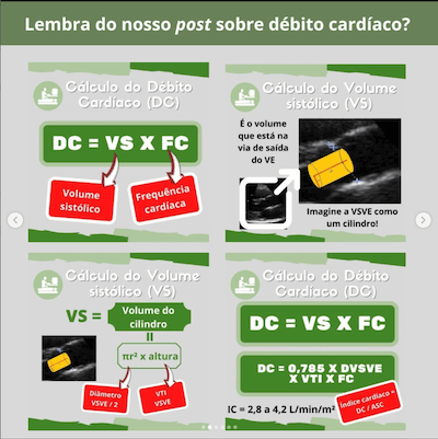 Debito cardíaco medida vsve pós tavr Wavesmed