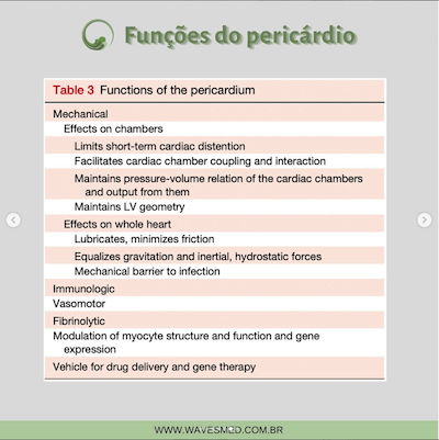 Funções pericárdio anatomia pericárdio Wavesmed