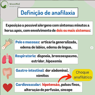 Definição anafilaxia como conduzir anafilaxia Wavesmed