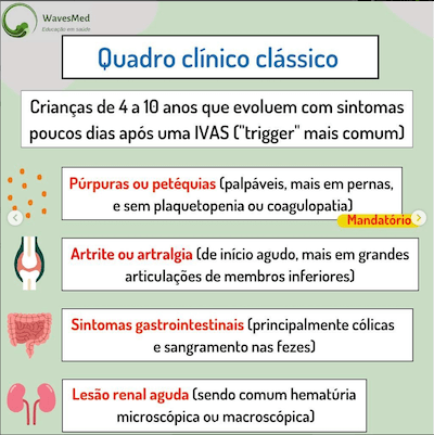 Quadro clinico vasculite por IgA Wavesmed