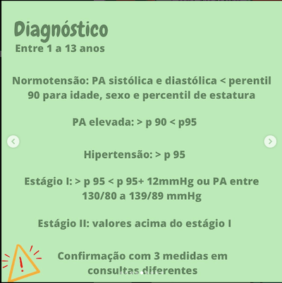 Diagnostico criança hipertensão arterial na infância Wavesmed