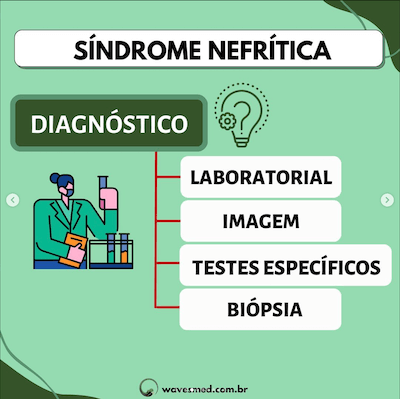 Diagnostico síndrome nefrítica pediatria Wavesmed