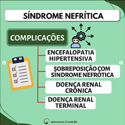 Complicações síndrome nefrítica pediatria Wavesmed