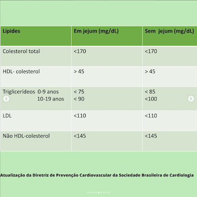 Tabela dislipidemia pediatria Wavesmed