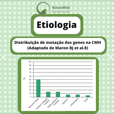 Etiologia cardiomiopatia hipertrófica Wavesmed