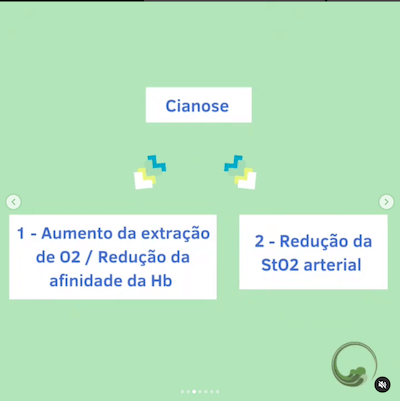 Fluxograma cianose causas cianose recém nascido Wavesmed