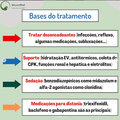 Tratamento distonia grave Wavesmed