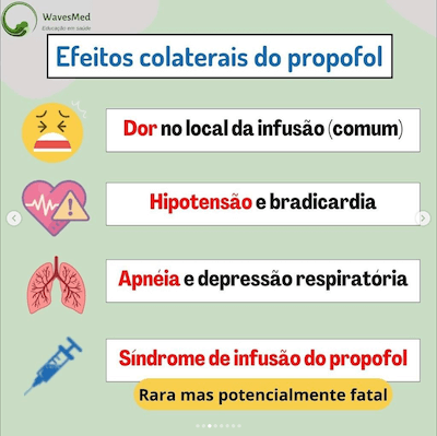 Efeitos colaterais síndrome infusão propofol Wavesmed