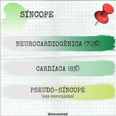 Classificação como conduzir sincope na infância Wavesmed