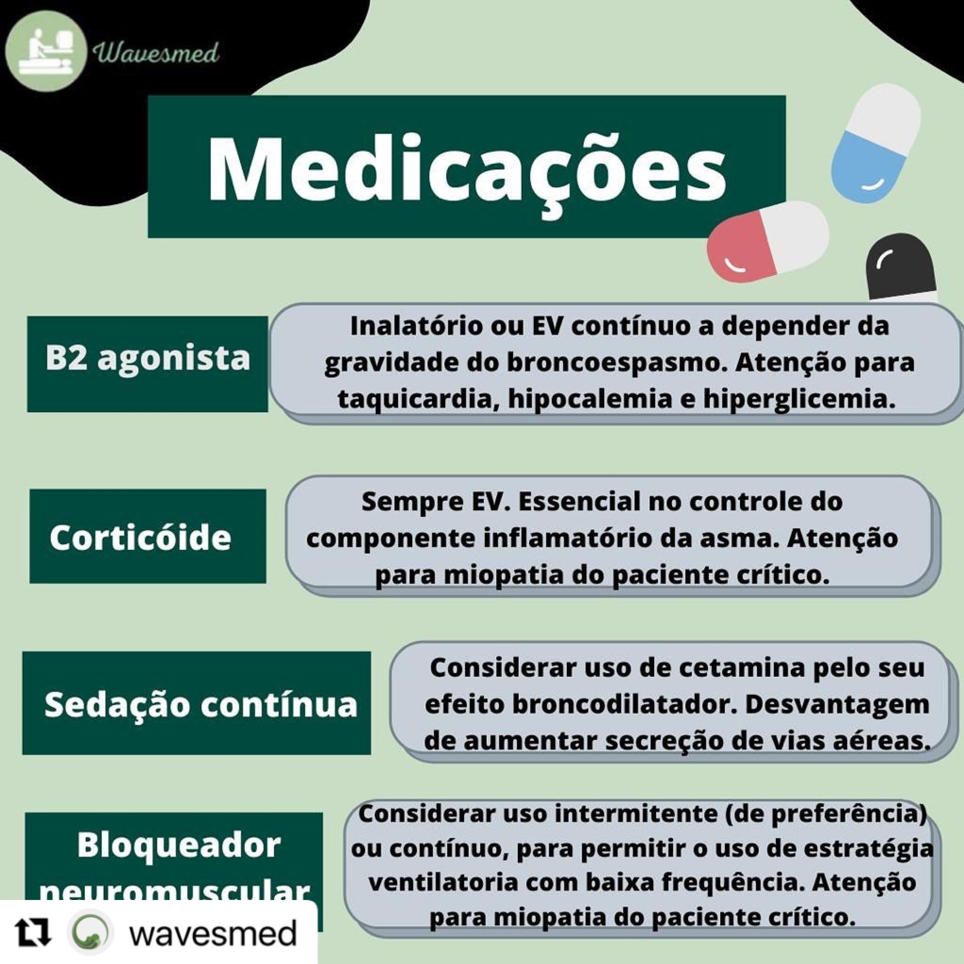 Medicações no paciente asmático Wavesmed