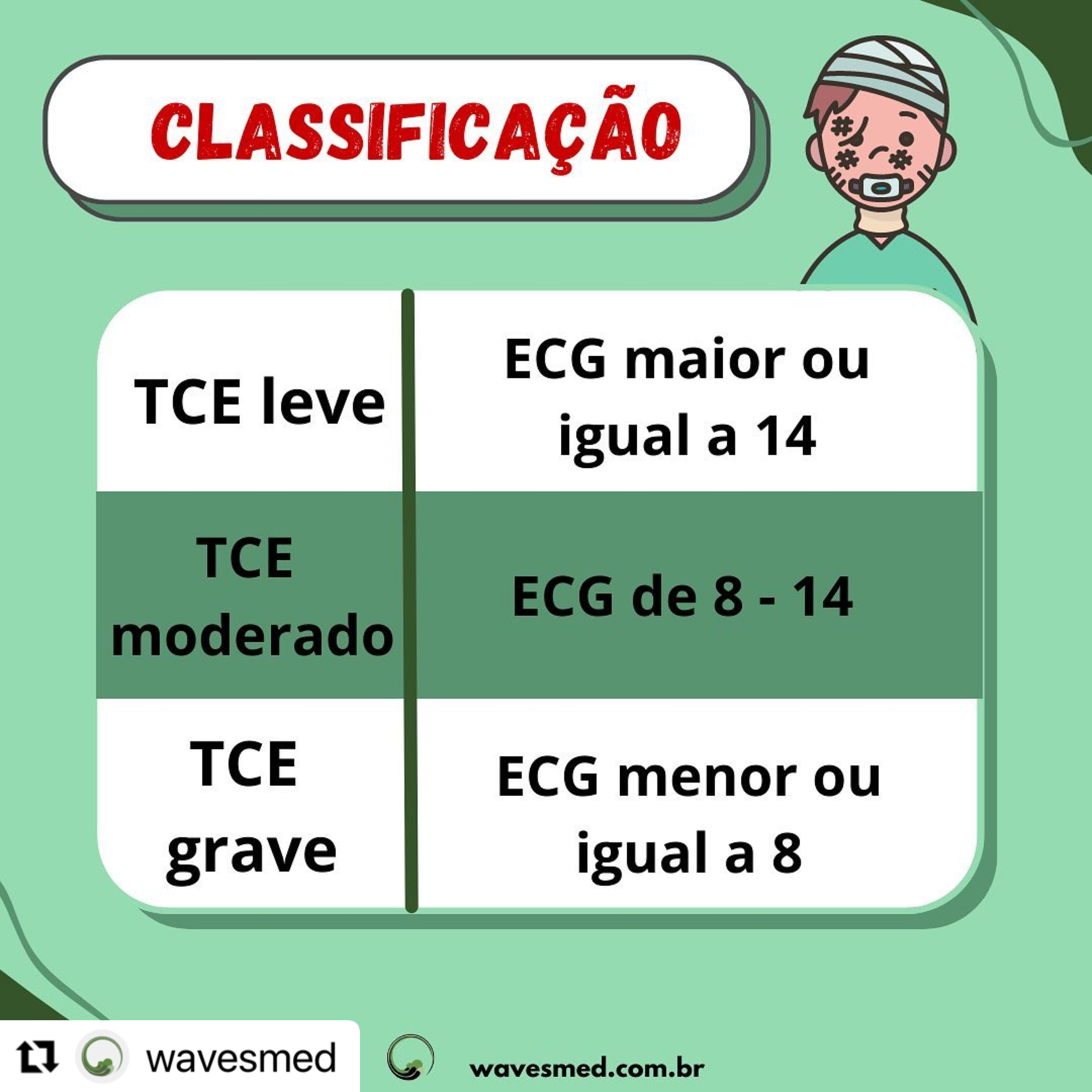 Classificaçao TCE Wavesmed