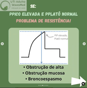 resistência ventilação mecânica Wavesmed