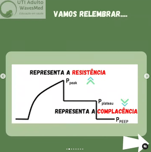 Ventilação mecânica resistência e complacência Wavesmed