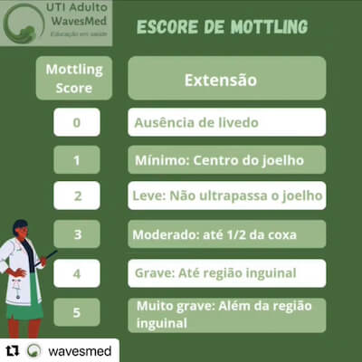 Escore de mottling sepse terapia intensiva wavesmed