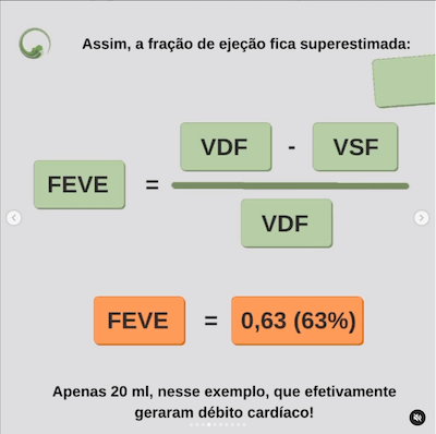 Função do ventrículo esquerdo no paciente com insuficiência mitral Wavesmed  Fração de ejeção pelo ecocardiograma na IM