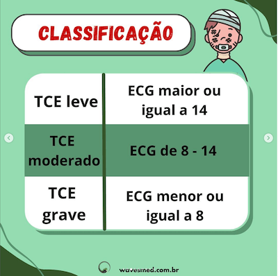 TCE em crianças Wavesmed  Classificação TCE em crianças (pediatria)