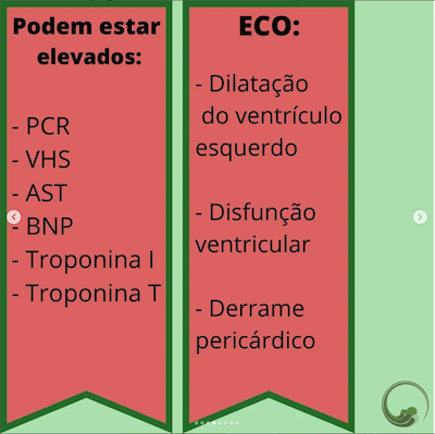 Exames Miocardite Wavesmed