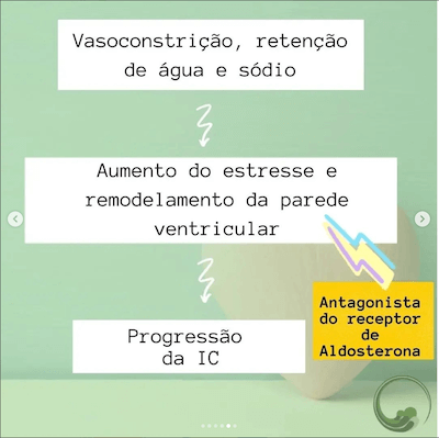 Fisiopatologia da Insuficiência Cardíaca Wavesmed<br />  Vasoconstrição, retenção de água e sódio