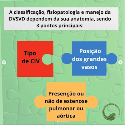 Classificação DVSVD Dupla via de saída do ventrículo direito Wavesmed