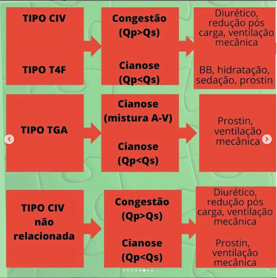 Dupla via de saída do ventrículo direito Wavesmed Tipos DVSVD