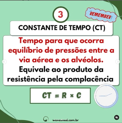 Constante de tempo (equilíbrio das pressões) Ventilação Mecânica em Pediatria Wavesmed