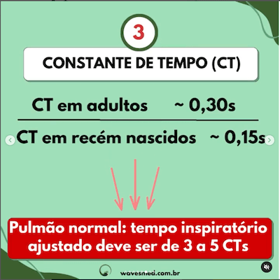 Constante de tempo. Ventilação Mecânica em Pediatria Wavesmed