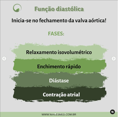 Fases Função diastólica Wavesmed