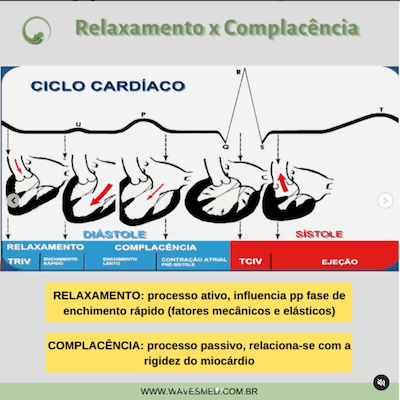 relaxamento x complacência ventricular Função diastólica Wavesmed