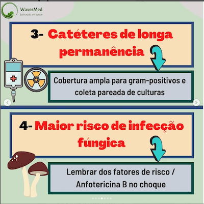 Infecção fungica choque nos pacientes oncológicos Wavesmed