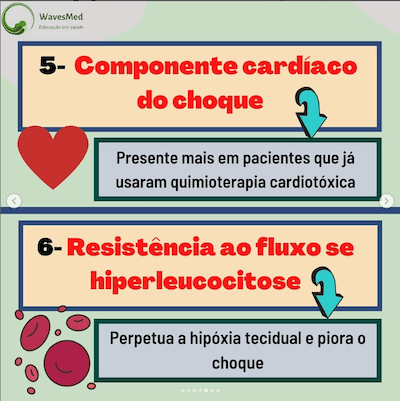 Hiperleucocitose choque nos pacientes oncológicos Wavesmed